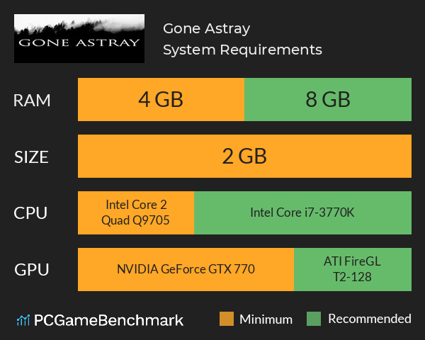 Gone Astray System Requirements PC Graph - Can I Run Gone Astray