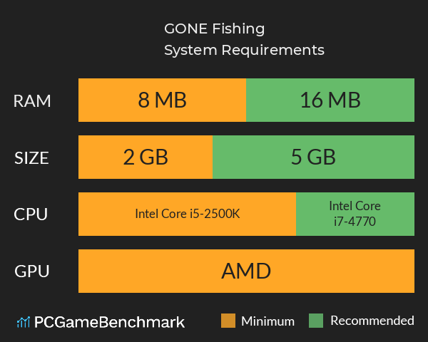 GONE Fishing System Requirements PC Graph - Can I Run GONE Fishing