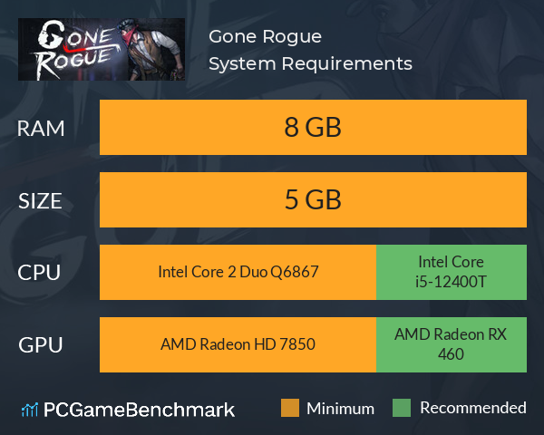 Gone Rogue System Requirements PC Graph - Can I Run Gone Rogue