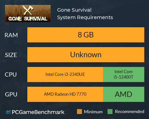 Gone: Survival System Requirements PC Graph - Can I Run Gone: Survival