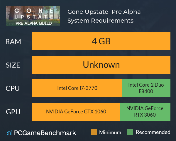 Gone Upstate : Pre Alpha System Requirements PC Graph - Can I Run Gone Upstate : Pre Alpha