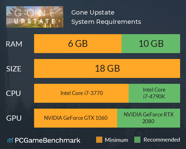 Gone Upstate System Requirements PC Graph - Can I Run Gone Upstate