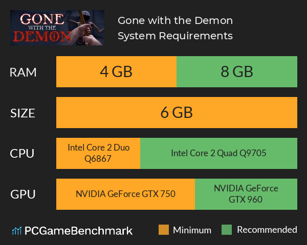 Gone with the Demon System Requirements PC Graph - Can I Run Gone with the Demon