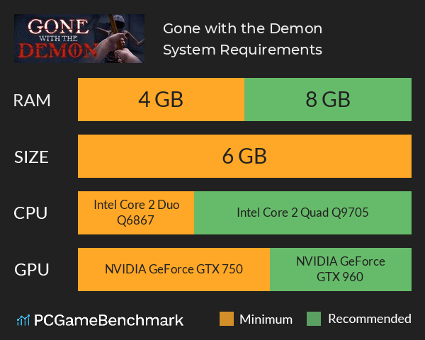 Gone with the Demon System Requirements PC Graph - Can I Run Gone with the Demon Gone with the Demon System Requirements PC Graph - Can I Run Gone with the Demon