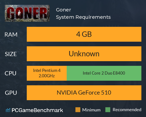 Goner System Requirements PC Graph - Can I Run Goner