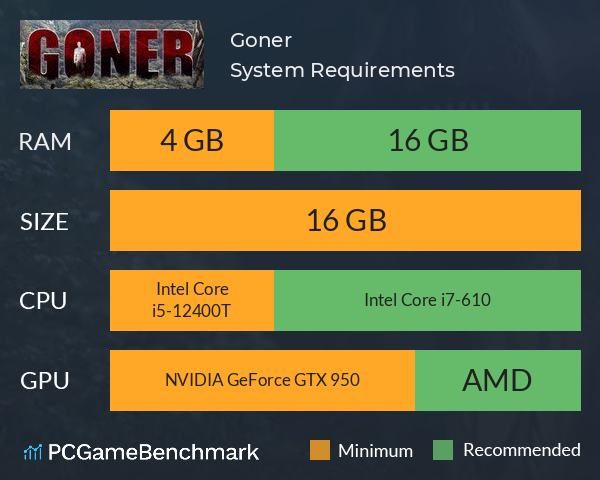 Goner System Requirements PC Graph - Can I Run Goner Goner System Requirements PC Graph - Can I Run Goner