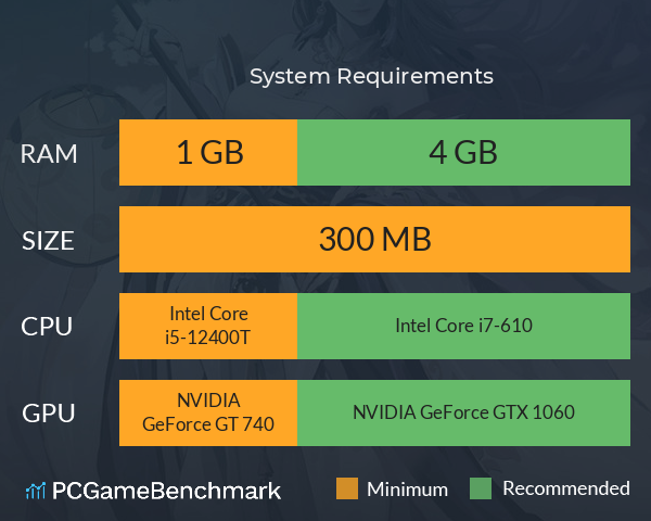 宫三国 System Requirements PC Graph - Can I Run 宫三国 宫三国 System Requirements PC Graph - Can I Run 宫三国