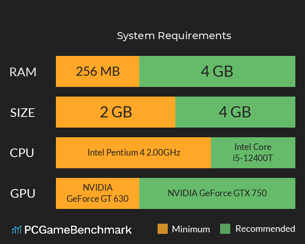攻上凌霄宝殿 System Requirements PC Graph - Can I Run 攻上凌霄宝殿 攻上凌霄宝殿 System Requirements PC Graph - Can I Run 攻上凌霄宝殿