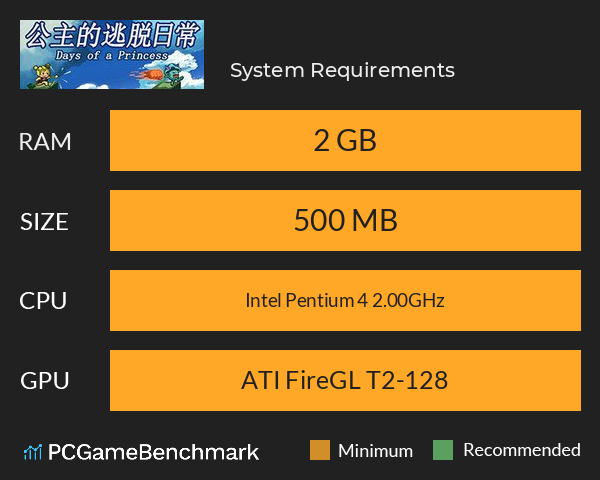 公主的逃脱日常 System Requirements PC Graph - Can I Run 公主的逃脱日常 公主的逃脱日常 System Requirements PC Graph - Can I Run 公主的逃脱日常