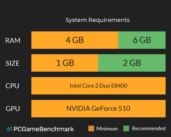 公主请放心 System Requirements PC Graph - Can I Run 公主请放心 公主请放心 System Requirements PC Graph - Can I Run 公主请放心