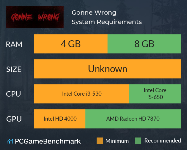 Gonne Wrong System Requirements PC Graph - Can I Run Gonne Wrong Gonne Wrong System Requirements PC Graph - Can I Run Gonne Wrong