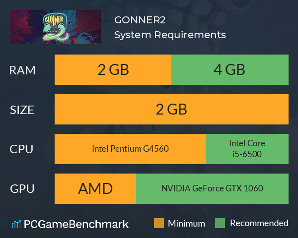 GONNER2 System Requirements PC Graph - Can I Run GONNER2