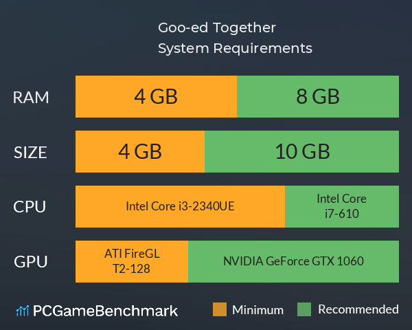 Goo-ed Together System Requirements PC Graph - Can I Run Goo-ed Together Goo-ed Together System Requirements PC Graph - Can I Run Goo-ed Together