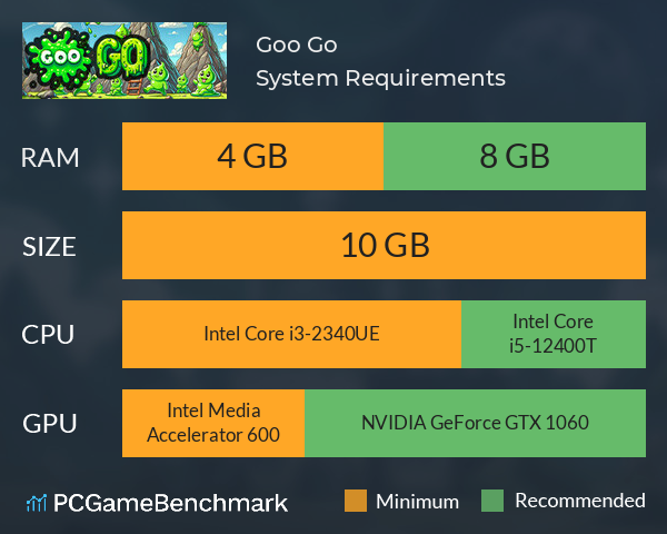 Goo Go System Requirements PC Graph - Can I Run Goo Go Goo Go System Requirements PC Graph - Can I Run Goo Go