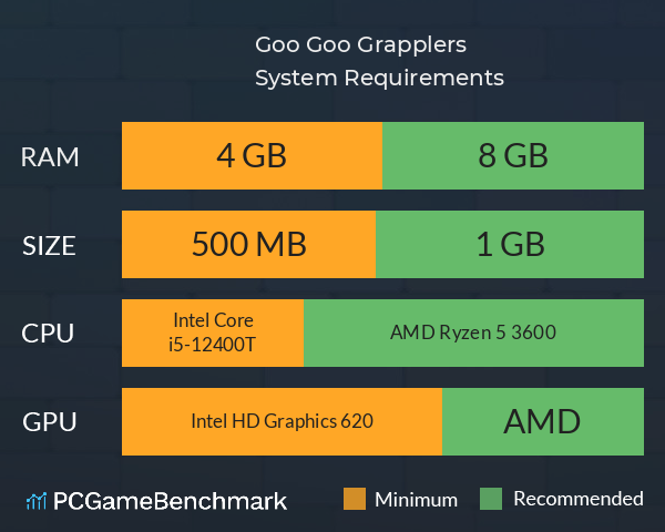 Goo Goo Grapplers System Requirements PC Graph - Can I Run Goo Goo Grapplers Goo Goo Grapplers System Requirements PC Graph - Can I Run Goo Goo Grapplers