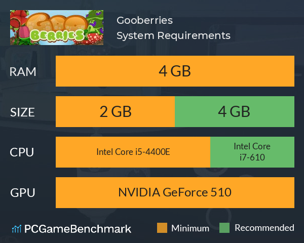 Gooberries System Requirements PC Graph - Can I Run Gooberries