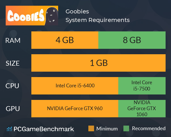 Goobies System Requirements PC Graph - Can I Run Goobies Goobies System Requirements PC Graph - Can I Run Goobies