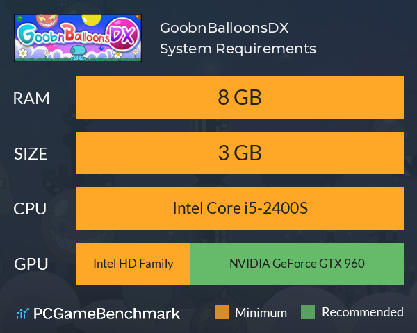 GoobnBalloonsDX System Requirements PC Graph - Can I Run GoobnBalloonsDX