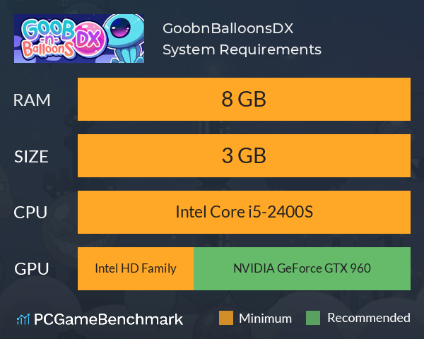 GoobnBalloonsDX System Requirements PC Graph - Can I Run GoobnBalloonsDX