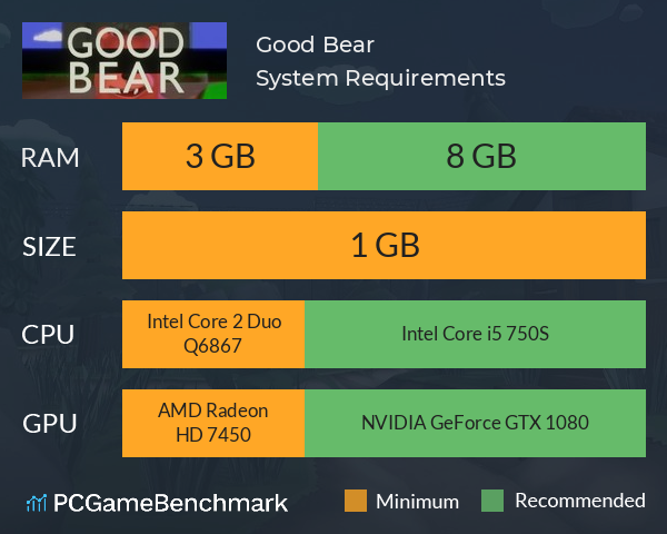 Good Bear System Requirements PC Graph - Can I Run Good Bear