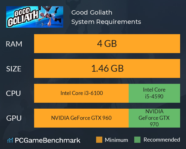 Good Goliath System Requirements PC Graph - Can I Run Good Goliath Good Goliath System Requirements PC Graph - Can I Run Good Goliath