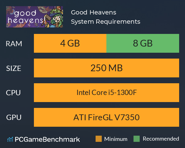 Good Heavens! System Requirements PC Graph - Can I Run Good Heavens!