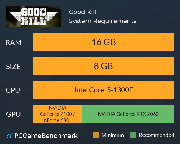 Good Kill! System Requirements PC Graph - Can I Run Good Kill! Good Kill! System Requirements PC Graph - Can I Run Good Kill!