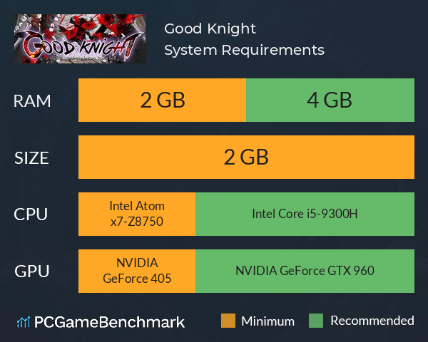 Good Knight System Requirements PC Graph - Can I Run Good Knight Good Knight System Requirements PC Graph - Can I Run Good Knight