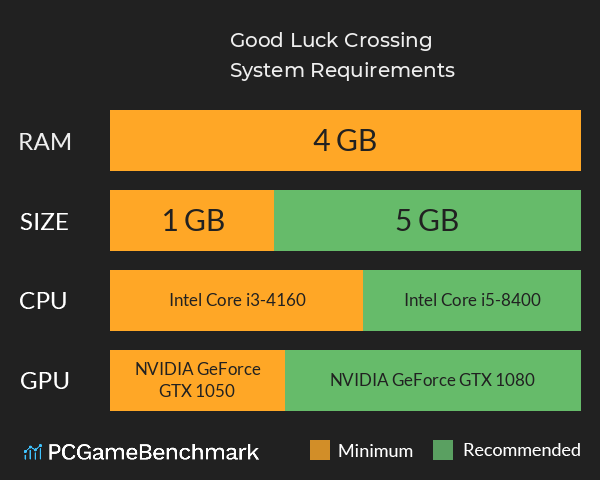 Good Luck Crossing System Requirements PC Graph - Can I Run Good Luck Crossing