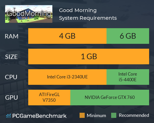 Good Morning System Requirements PC Graph - Can I Run Good Morning Good Morning System Requirements PC Graph - Can I Run Good Morning