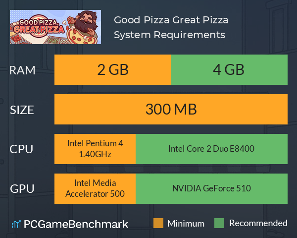 Good Pizza, Great Pizza System Requirements PC Graph - Can I Run Good Pizza, Great Pizza