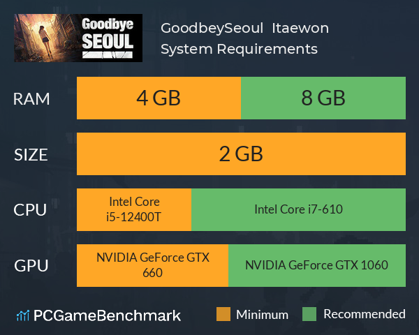GoodbeySeoul : Itaewon System Requirements PC Graph - Can I Run GoodbeySeoul : Itaewon GoodbeySeoul : Itaewon System Requirements PC Graph - Can I Run GoodbeySeoul : Itaewon