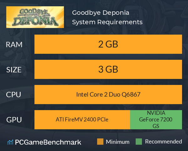 Goodbye Deponia System Requirements PC Graph - Can I Run Goodbye Deponia