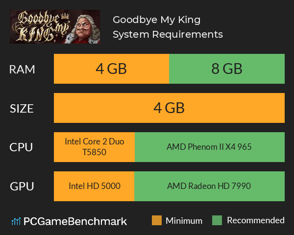 Goodbye My King System Requirements PC Graph - Can I Run Goodbye My King