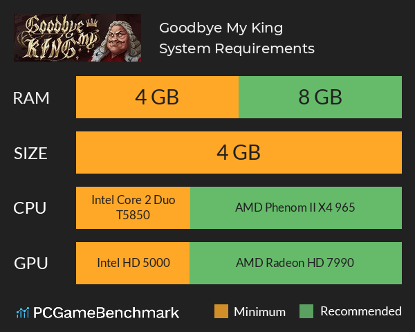 Goodbye My King System Requirements PC Graph - Can I Run Goodbye My King Goodbye My King System Requirements PC Graph - Can I Run Goodbye My King