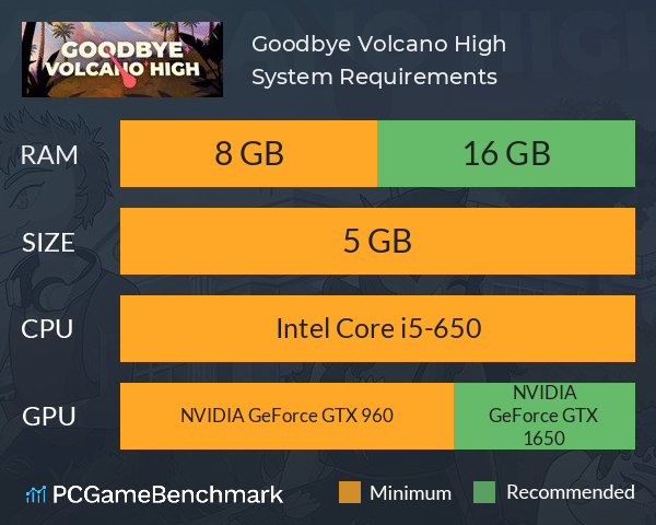 Goodbye Volcano High System Requirements PC Graph - Can I Run Goodbye Volcano High