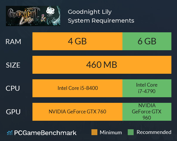 Goodnight, Lily System Requirements PC Graph - Can I Run Goodnight, Lily