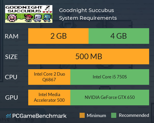 Goodnight Succubus System Requirements PC Graph - Can I Run Goodnight Succubus