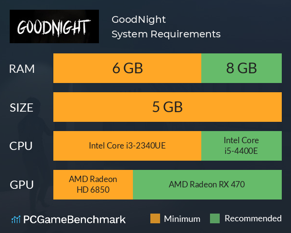 GoodNight System Requirements PC Graph - Can I Run GoodNight