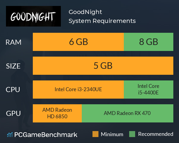 GoodNight System Requirements PC Graph - Can I Run GoodNight GoodNight System Requirements PC Graph - Can I Run GoodNight
