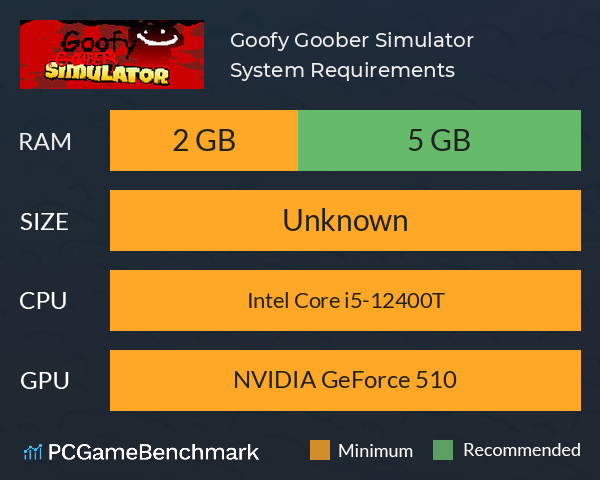 Goofy Goober Simulator System Requirements PC Graph - Can I Run Goofy Goober Simulator