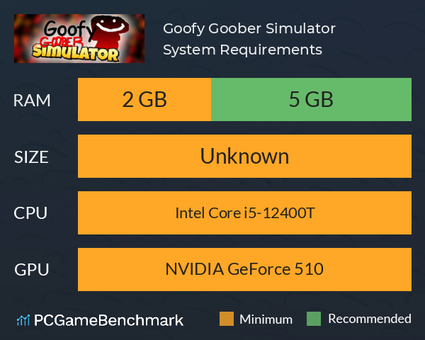 Goofy Goober Simulator System Requirements PC Graph - Can I Run Goofy Goober Simulator