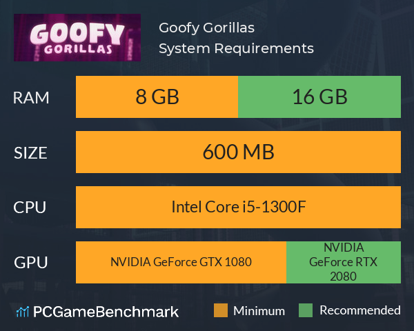 Goofy Gorillas System Requirements PC Graph - Can I Run Goofy Gorillas
