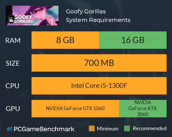 Goofy Gorillas System Requirements PC Graph - Can I Run Goofy Gorillas