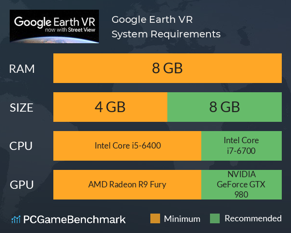 Google Earth VR System Requirements PC Graph - Can I Run Google Earth VR