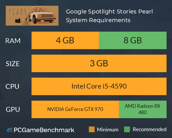 Google Spotlight Stories: Pearl System Requirements PC Graph - Can I Run Google Spotlight Stories: Pearl Google Spotlight Stories: Pearl System Requirements PC Graph - Can I Run Google Spotlight Stories: Pearl