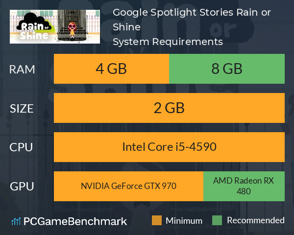 Google Spotlight Stories: Rain or Shine System Requirements PC Graph - Can I Run Google Spotlight Stories: Rain or Shine Google Spotlight Stories: Rain or Shine System Requirements PC Graph - Can I Run Google Spotlight Stories: Rain or Shine
