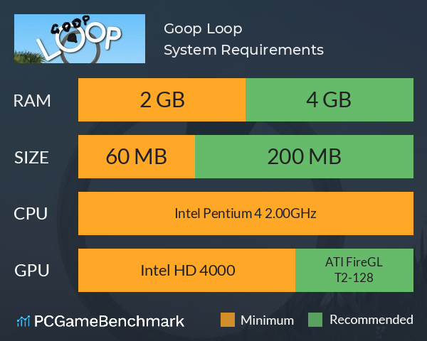 Goop Loop System Requirements PC Graph - Can I Run Goop Loop