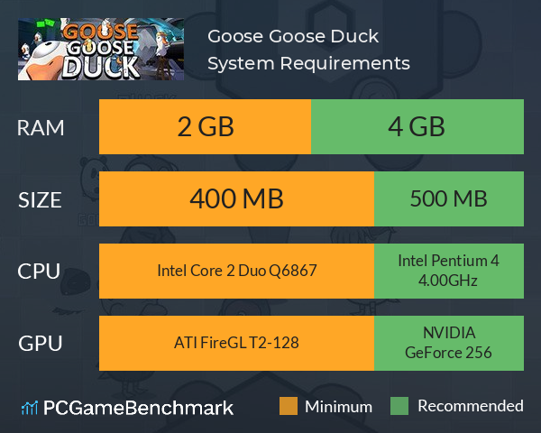 Goose Goose Duck System Requirements PC Graph - Can I Run Goose Goose Duck