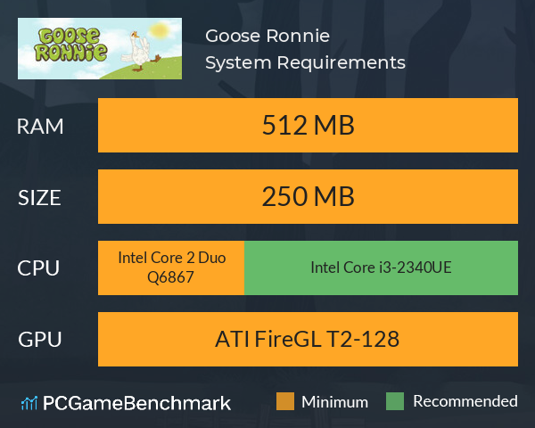 Goose Ronnie System Requirements PC Graph - Can I Run Goose Ronnie Goose Ronnie System Requirements PC Graph - Can I Run Goose Ronnie